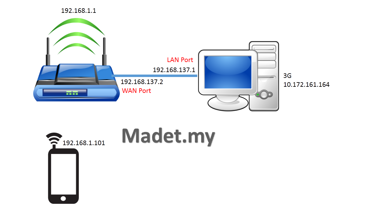 my wifi router 3.0 website